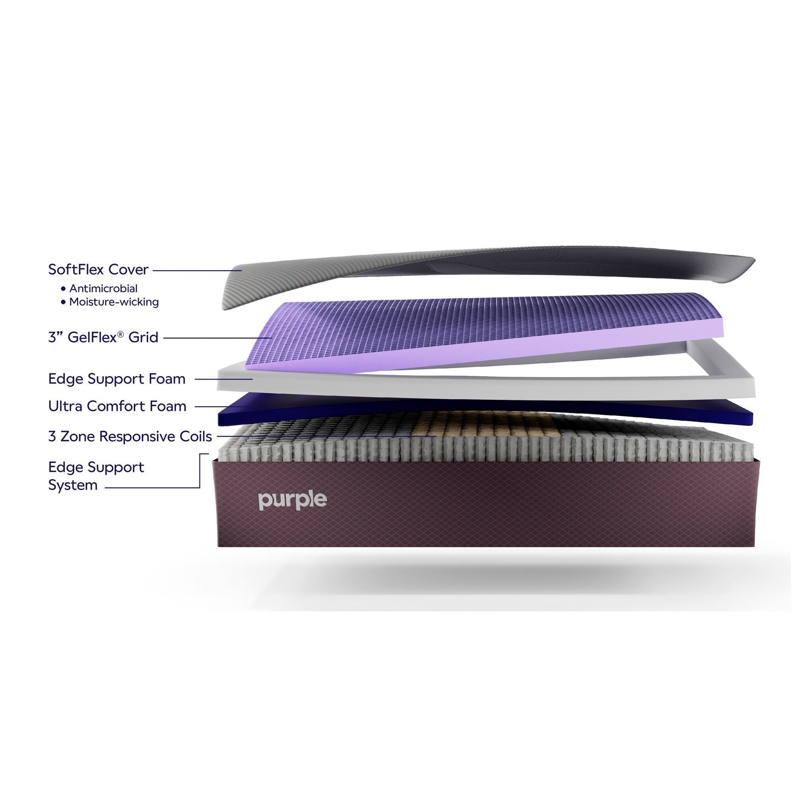 Purple RestorePlus Soft Mattress - Image 6