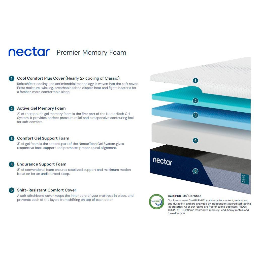 Nectar Premier Mattress - Image 19