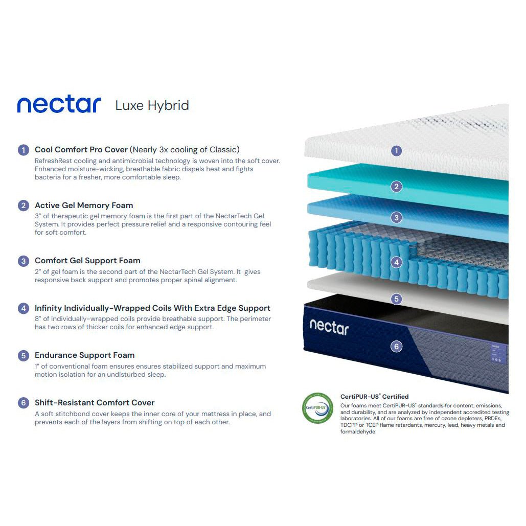 Nectar Luxe Hybrid Mattress - Image 24