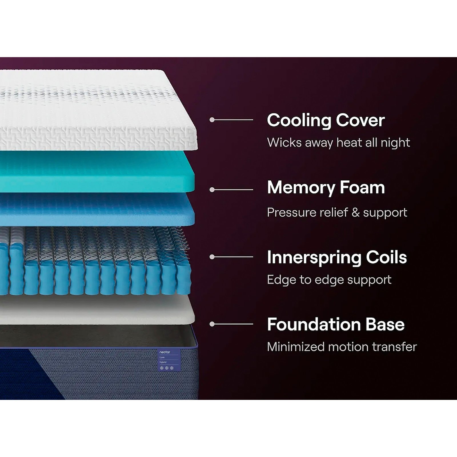 Nectar Luxe Hybrid Mattress - Image 37