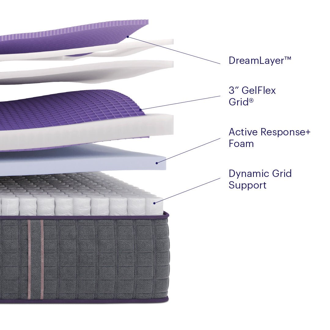 Purple RejuvenatePlus Mattress - Image 16