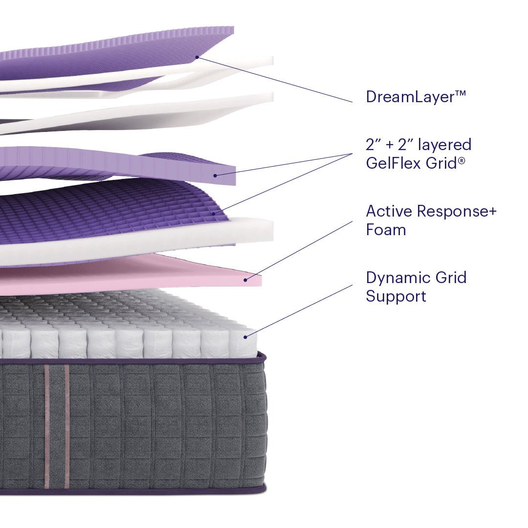 Purple RejuvenatePremier Mattress - Image 4