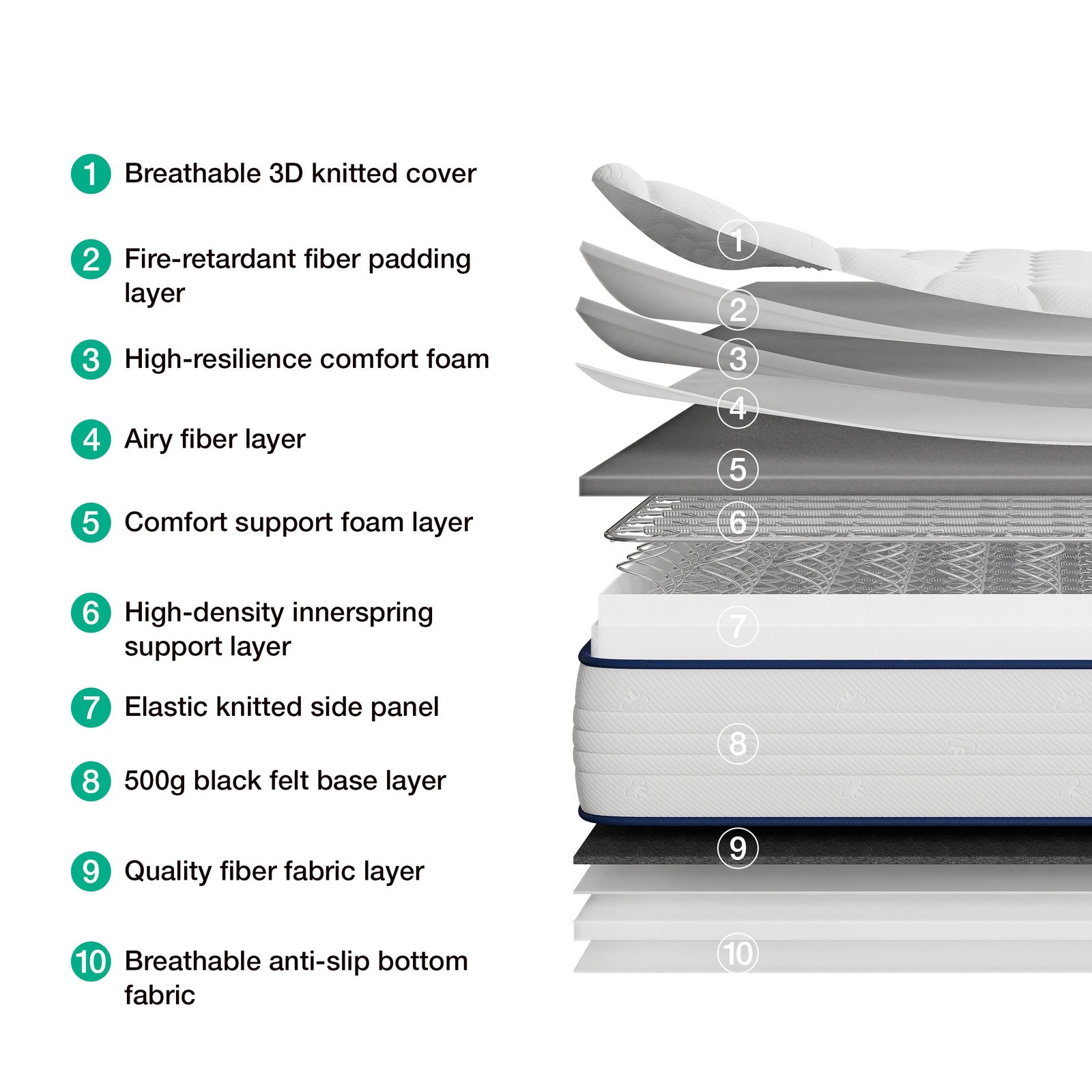 Luna Shift Plus 8 Inch Hybrid Mattress - Image 19