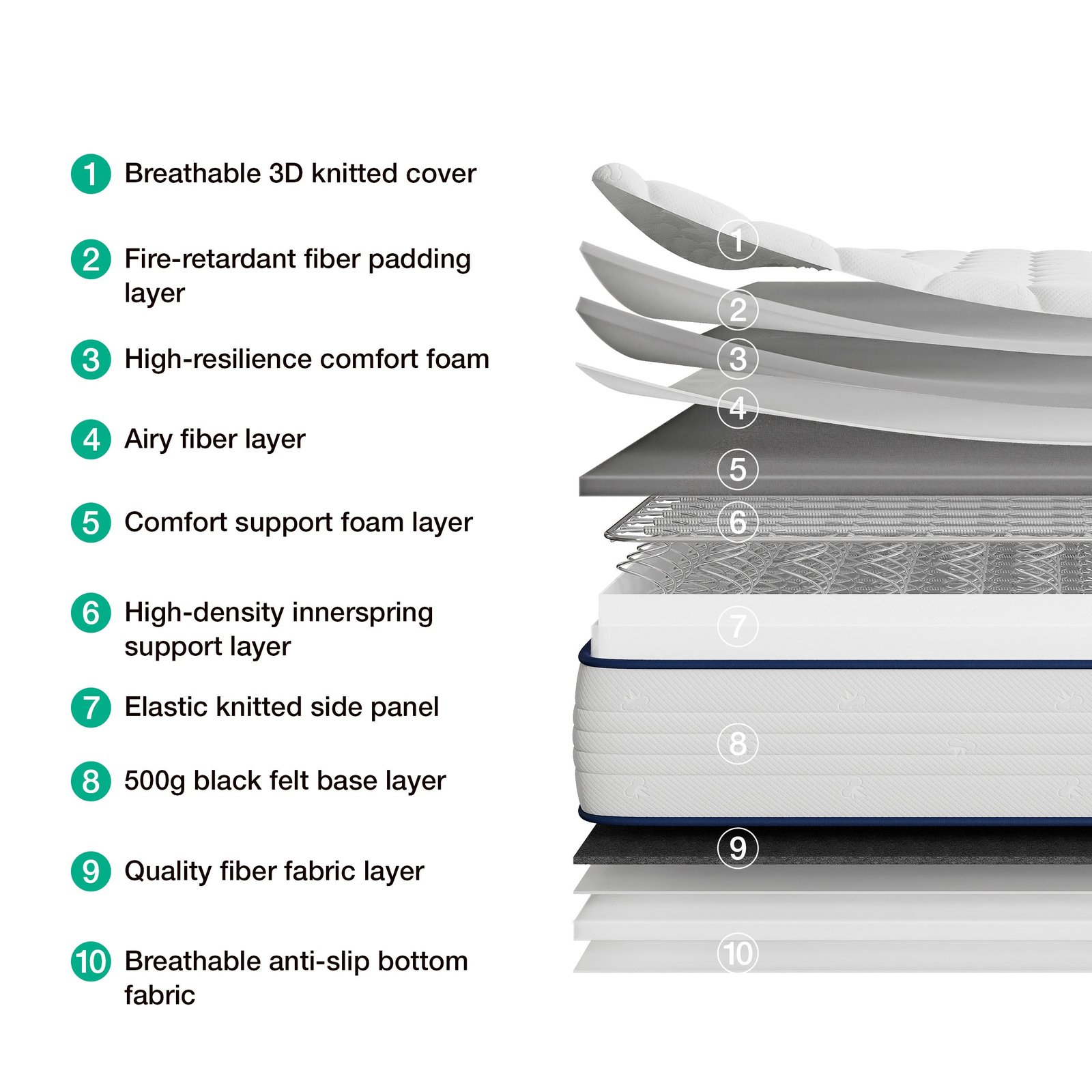 Luna Shift Plus 8 Inch Hybrid Mattress - Image 32